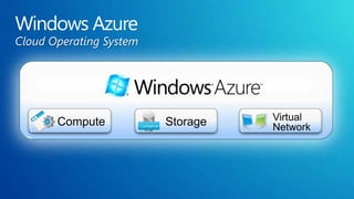 Cloud Operating System
 