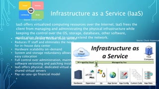 Infrastructure as a Service (IaaS)
IaaS offers virtualized computing resources over the Internet. IaaS frees the
client from managing and administrating the physical infrastructure while
keeping the control over the OS, storage, databases, other software,
application deployment and to some extend the network.
6
Source: Chuck Hoppenrat
• The most secure and flexible cloud service
• Reduces IT staff and eliminates the need
for in-house data center
• Hardware scalability on-demand
• System and storage redundancy allows for
easy colocation
• Full control over administration, maintenance,
software versioning and patching inside of VM
• IaaS offers physical, dedicated virtual and
shared virtual servers
• Pay-as-you-go financial model
Source: iramari.com
6
 