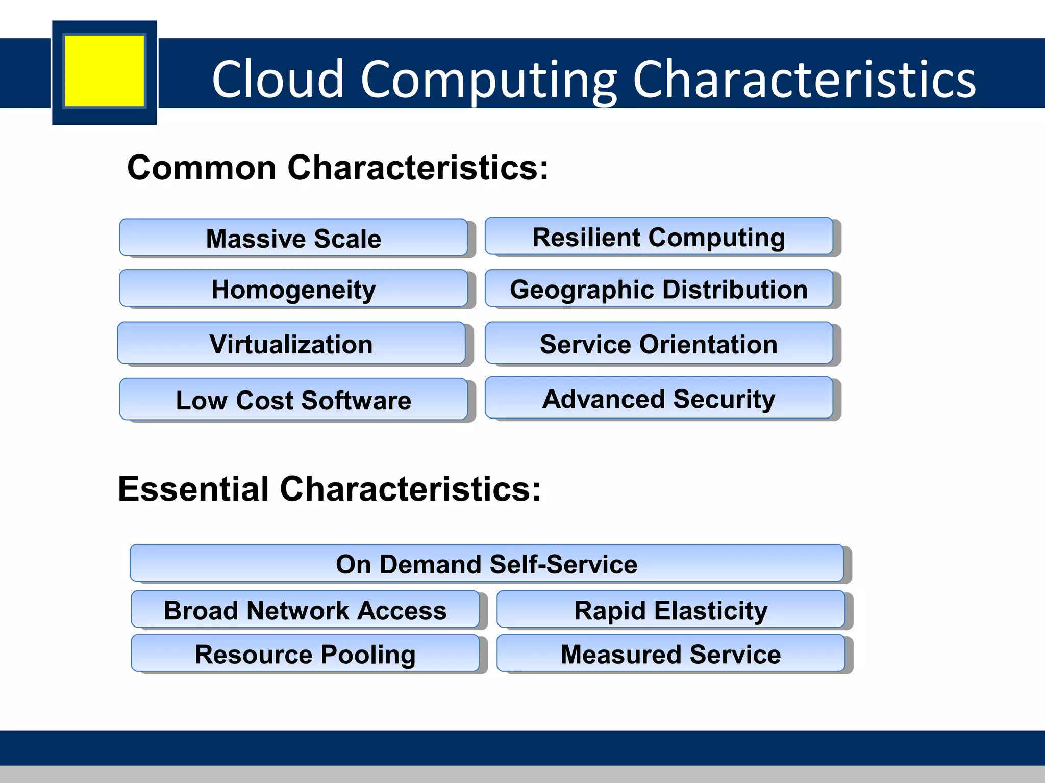Cloud Computing Characteristics
Common Characteristics:
Low Cost SoftwareLow Cost Software
VirtualizationVirtualization Service OrientationService Orientation
Advanced SecurityAdvanced Security
HomogeneityHomogeneity
Massive ScaleMassive Scale Resilient ComputingResilient Computing
Geographic DistributionGeographic Distribution
Essential Characteristics:
Resource PoolingResource Pooling
Broad Network AccessBroad Network Access Rapid ElasticityRapid Elasticity
Measured ServiceMeasured Service
On Demand Self-ServiceOn Demand Self-Service
 