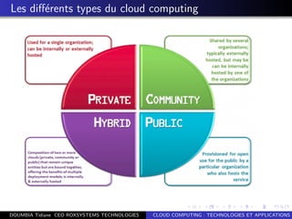 Les diﬀ´erents types du cloud computing
DOUMBIA Tidiane CEO ROXSYSTEMS TECHNOLOGIES CLOUD COMPUTING : TECHNOLOGIES ET APPLICATIONS
 