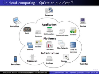 Le cloud computing : Qu’est-ce que c’est ?
DOUMBIA Tidiane CEO ROXSYSTEMS TECHNOLOGIES CLOUD COMPUTING : TECHNOLOGIES ET APPLICATIONS
 