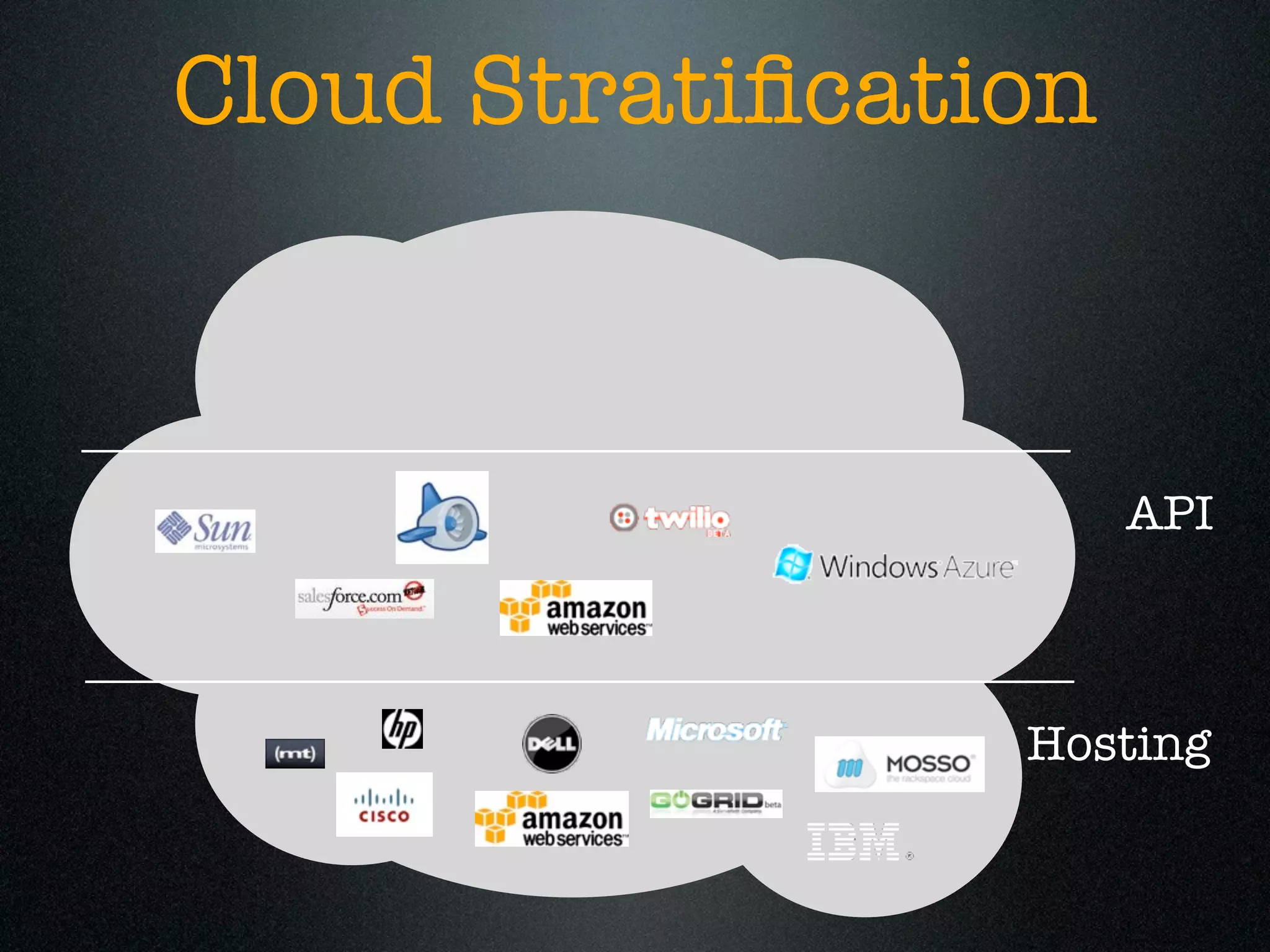 Cloud Stratiﬁcation



                      API



                 Hosting
 