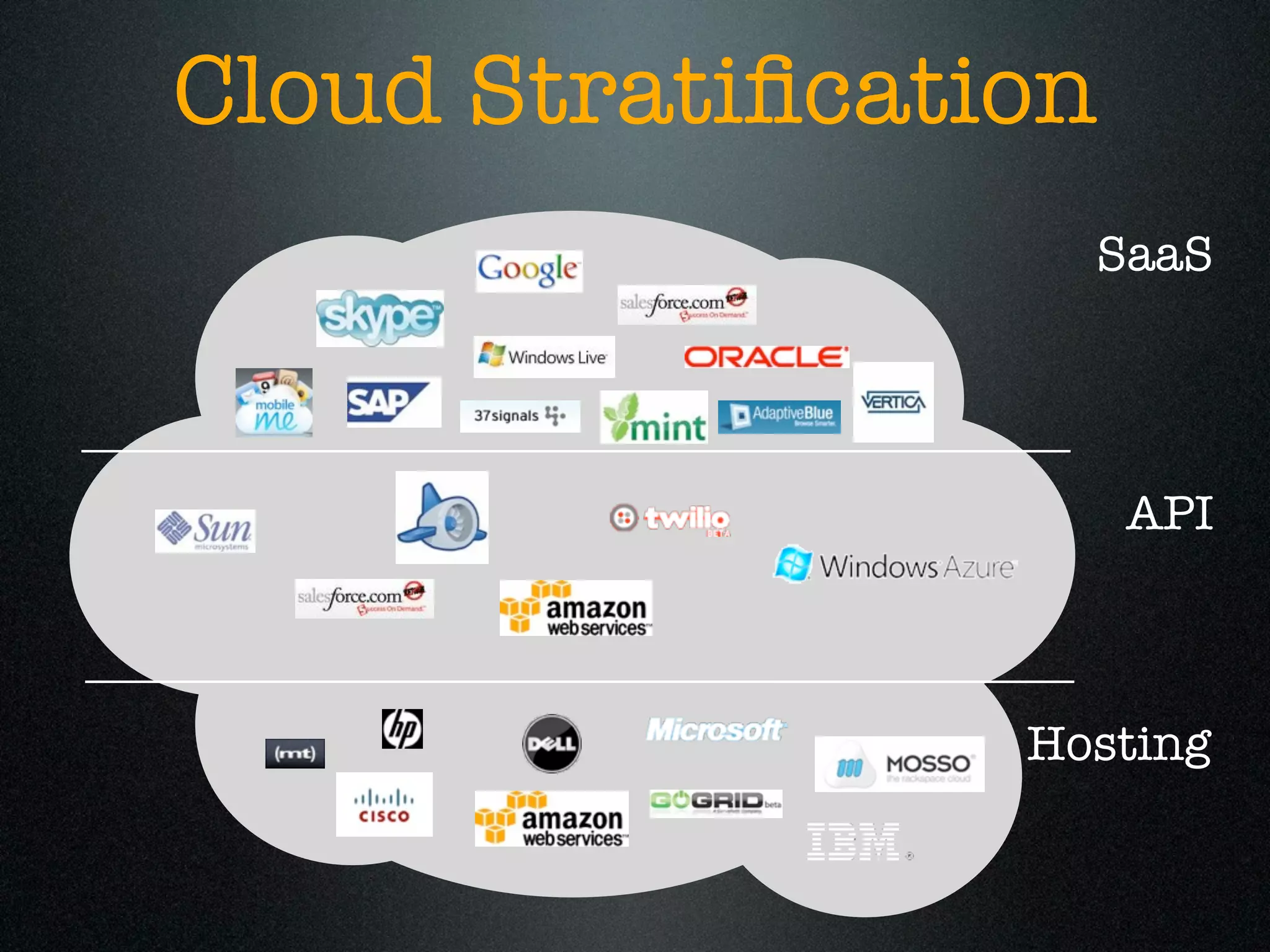 Cloud Stratiﬁcation
                   SaaS




                      API



                 Hosting
 