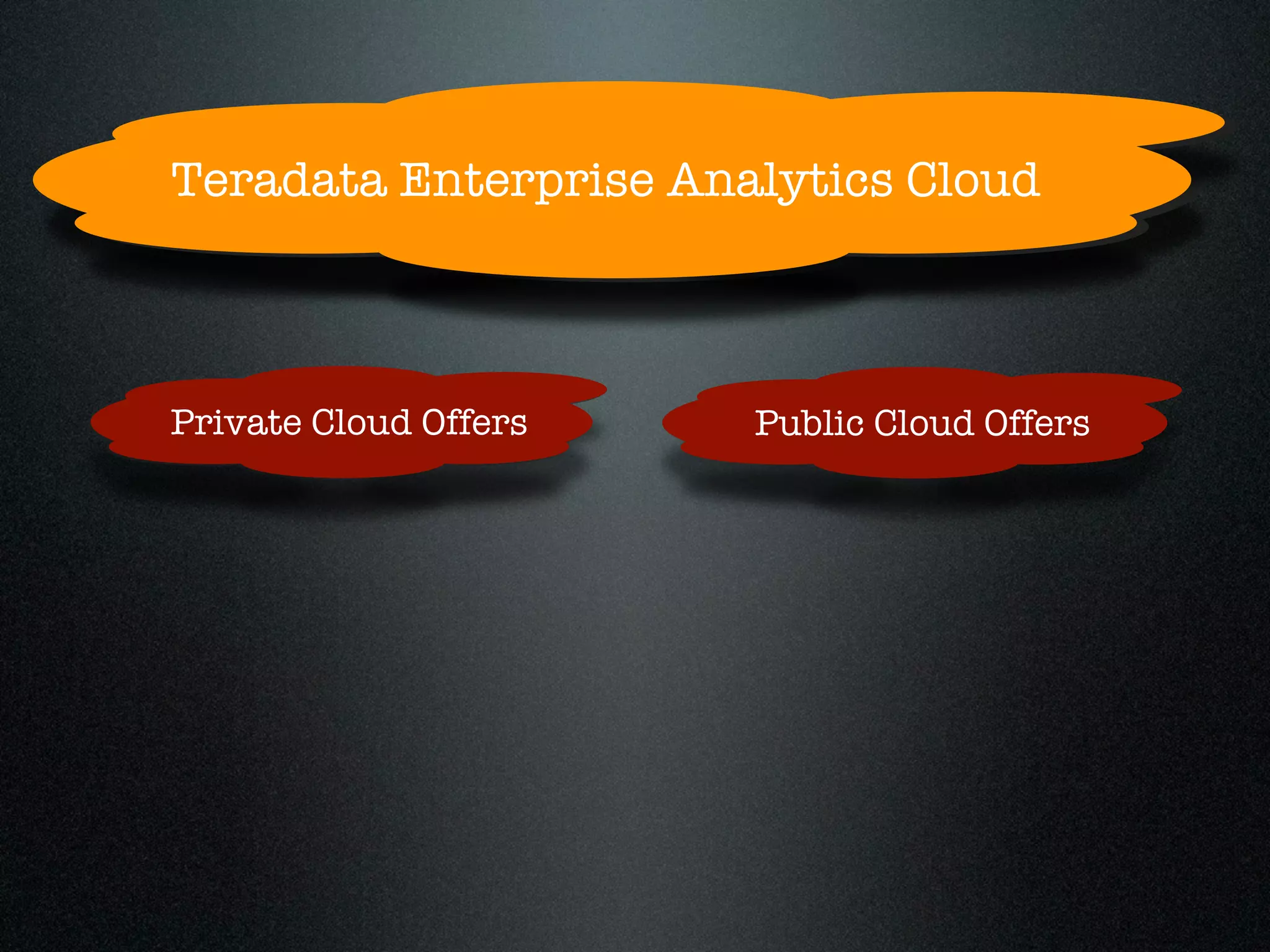 Teradata Enterprise Analytics Cloud



Private Cloud Offers   Public Cloud Offers
 