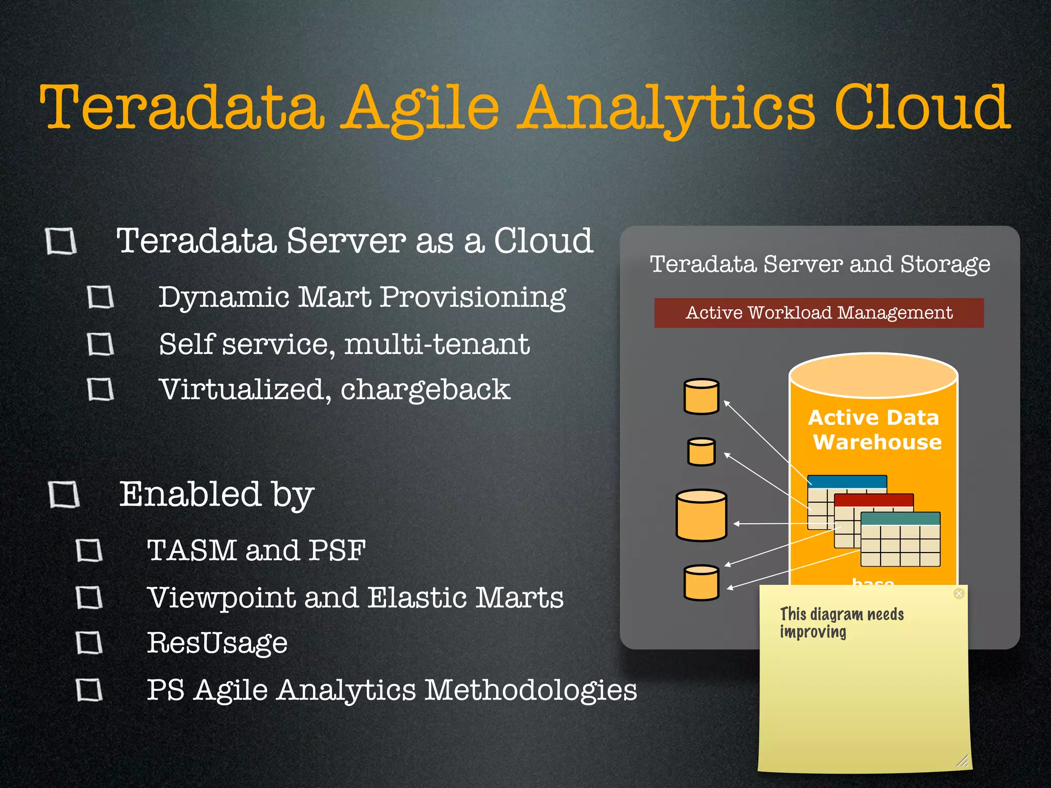 Teradata Agile Analytics Cloud
  Teradata Server as a Cloud
                                      Teradata Server and Storage
    Dynamic Mart Provisioning           Active Workload Management
    Self service, multi-tenant
    Virtualized, chargeback
                                                    Active Data
                                                    Warehouse

  Enabled by
   TASM and PSF
                                                            base
   Viewpoint and Elastic Marts                             tables
                                                 This diagram needs
                                                 improving
   ResUsage
   PS Agile Analytics Methodologies
 