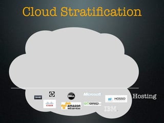 Cloud Stratiﬁcation




                 Hosting
 