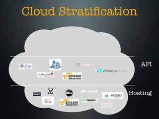Cloud Stratiﬁcation



                      API



                 Hosting
 