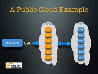 A Public Cloud Example
                     EC2   EBS

                     TD    Data


                     TD    Data


                     TD    Data
Applications   SQL
                     TD    Data


                     TD    Data


                     TD    Data
 