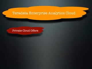 Teradata Enterprise Analytics Cloud



Private Cloud Offers
 