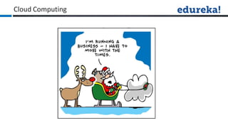 Cloud Computing
 