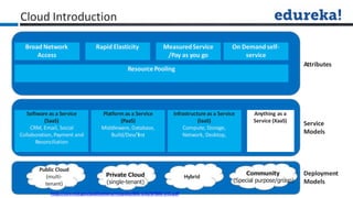 Public Cloud
(multi-
tenant)
Deployment
Models
Service
Models
Attributes
Broad Network
Access
Rapid Elasticity MeasuredService
/Pay as you go
On Demand self-
service
Resource Pooling
Hybrid
Software as a Service
(SaaS)
CRM, Email, Social
Collaboration,Payment and
Reconciliation
Platform as a Service
(PaaS)
Middleware, Database,
Build/Dev/T
est
Infrastructure as a Service
(IaaS)
Compute, Storage,
Network, Desktop,
Anything as a
Service (XaaS)
Cloud Introduction
Community
(Special purpose/group)
Private Cloud
(single-tenant)
http://csrc.nist.gov/publications/nistpubs/800-145/SP800-145.pdf
 