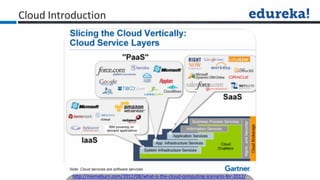 Cloud Introduction
http://memeburn.com/2012/08/what-is-the-cloud-computing-scenario-for-2012/
 