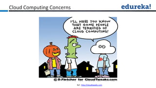 Cloud Computing Concerns
Ref : http://cloudtweeks.com
 