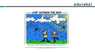 edureka!
....----- JUST OUTSIDE THE BOX ------
Security breac h during C lo ud techno logy d o w n load
.npyriQht www
.
j u in u t iO
P.th P.hi>xr.Artoon .r.r.m
 