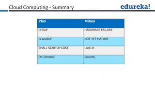Cloud Computing - Summary
Plus Minus
CHEAP HARDWARE FAILURE
SCALABLE NOT YET MATURE
SMALL STARTUP COST Lock-In
On-Demand Security
 