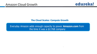 Amazon Cloud Growth
The Cloud Scales: Compute Growth
Everyday Amazon adds enough capacity to power Amazon.com from
the time it was a $2.76B company
 