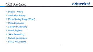 AWS Use Cases
 Backup - Archive
 Application Hosting
 Media Sharing (Image/ Video)
 Media Distribution
 Academic Computing
 Search Engines
 Social Networking
 Scalable Applications
 SaaS / PaaS Hosting
 