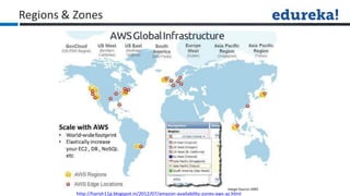 Regions & Zones
http://harish11g.blogspot.in/2012/07/amazon-availability-zones-aws-az.html
 
