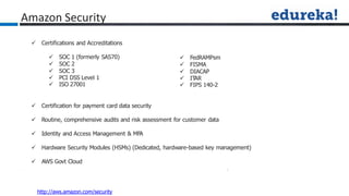  Certifications and Accreditations
 SOC 1 (formerly SAS70)
 SOC 2
 SOC 3
 PCI DSS Level 1
 ISO 27001
 Certification for payment card data security
 Routine, comprehensive audits and risk assessment for customer data
 Identity and Access Management & MFA
 Hardware Security Modules (HSMs) (Dedicated, hardware-based key management)
 AWS Govt Cloud
Amazon Security
 FedRAMPsm
 FISMA
 DIACAP
 ITAR
 FIPS 140-2
http://aws.amazon.com/security
 