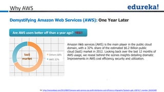 Why AWS
Ref :http://venturebeat.com/2013/08/07/amazon-web-services-size-profit-distribution-and-efficiency-infographic/?goback=.gde_4387417_member_264242400
Demystifying Amazon Web Services (AWS): One Year Later
Are AWS users better off than a year ago? YES!!
Others 68%
AWS 32%
Amazon Web services (AWS) is the main player in the public cloud
domain, with a 32% share of the estimated $6.2 Billion public
cloud (laaS) market in 2012. Looking back over the last 12 months of
AWS usage, we reveal behind the scenes insights detailing dramatic
Improvements in AWS cost efficiency
, security and utilization.
IaaS
market
 