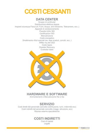 Data Center
Gruppo di continuita’
Distribuzione elettrica doppia
Impianti sicurezza Fisica (ril. Fumi, Acqua, anti introsione, Telecamere, ecc..)
Apparati di condizionamento
Presidio h24x 365
Certificazioni ISO
Manutenzione
Costo energetico
Smaltimento rifiuti speciali (es. tape scaduti, corrotti, ecc..)
Affitto mq del CED
Costo tapes
Disaster Recovery
Custodia nastri
Hardware e Software
Ammortamenti e Manutenzione Hw e Sw
Servizio
Costi diretti del personale coinvolto (retribuzione, turni, indennità ecc)
Costi indiretti del personale coinvolto (viaggi, istruzione, ecc)
Risorse esterne specialistiche
Costi Indiretti
Cost of capital
Legale
COSTICESSANTI
 