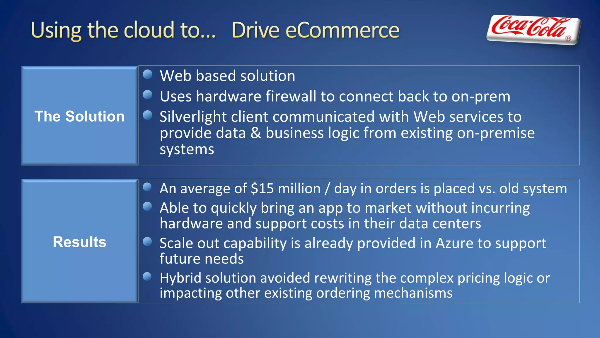The Solution
Web based solution
Uses hardware firewall to connect back to on-prem
Silverlight client communicated with Web services to
provide data & business logic from existing on-premise
systems
Results
An average of $15 million / day in orders is placed vs. old system
Able to quickly bring an app to market without incurring
hardware and support costs in their data centers
Scale out capability is already provided in Azure to support
future needs
Hybrid solution avoided rewriting the complex pricing logic or
impacting other existing ordering mechanisms
 