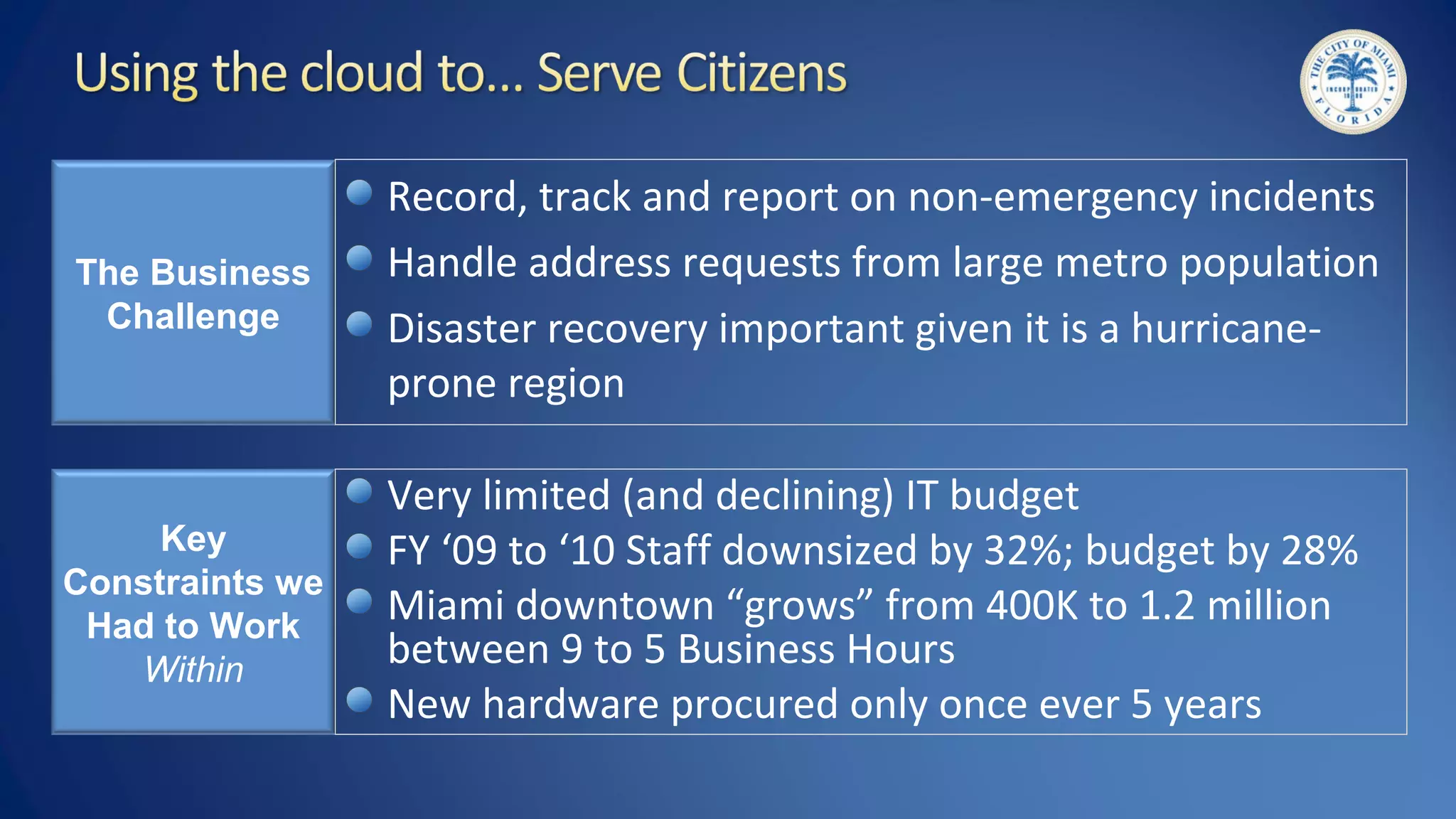 The Business
Challenge
Record, track and report on non-emergency incidents
Handle address requests from large metro population
Disaster recovery important given it is a hurricane-
prone region
Key
Constraints we
Had to Work
Within
Very limited (and declining) IT budget
FY ‘09 to ‘10 Staff downsized by 32%; budget by 28%
Miami downtown “grows” from 400K to 1.2 million
between 9 to 5 Business Hours
New hardware procured only once ever 5 years
 