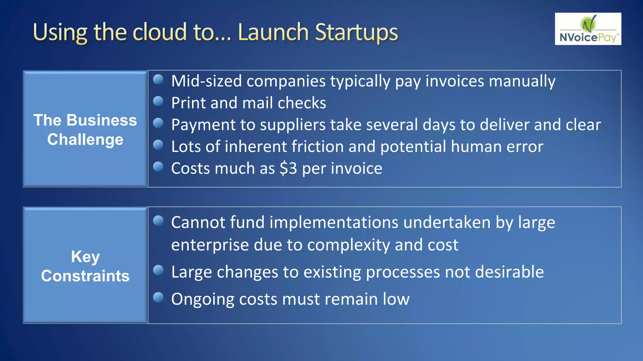 The Business
Challenge
Mid-sized companies typically pay invoices manually
Print and mail checks
Payment to suppliers take several days to deliver and clear
Lots of inherent friction and potential human error
Costs much as $3 per invoice
Key
Constraints
Cannot fund implementations undertaken by large
enterprise due to complexity and cost
Large changes to existing processes not desirable
Ongoing costs must remain low
 