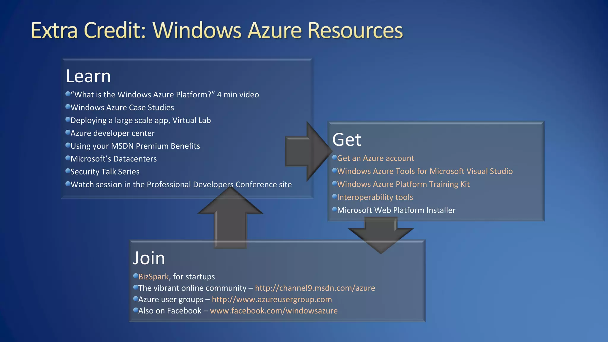 Join
BizSpark, for startups
The vibrant online community – http://channel9.msdn.com/azure
Azure user groups – http://www.azureusergroup.com
Also on Facebook – www.facebook.com/windowsazure
Get
Get an Azure account
Windows Azure Tools for Microsoft Visual Studio
Windows Azure Platform Training Kit
Interoperability tools
Microsoft Web Platform Installer
Learn
“What is the Windows Azure Platform?” 4 min video
Windows Azure Case Studies
Deploying a large scale app, Virtual Lab
Azure developer center
Using your MSDN Premium Benefits
Microsoft’s Datacenters
Security Talk Series
Watch session in the Professional Developers Conference site
 