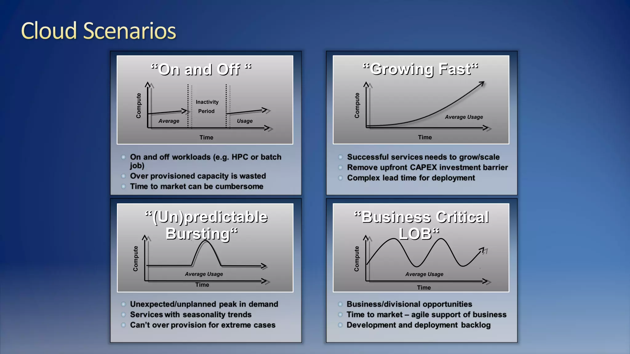 Usage
Compute Time
Average
Inactivity
Period
““On and Off “On and Off “
Compute
Time
““(Un)predictable(Un)predictable
Bursting“Bursting“
Average Usage
Average Usage
Compute
Time
““Growing Fast“Growing Fast“
Compute
Time
Average Usage
““Business CriticalBusiness Critical
LOB“LOB“
 