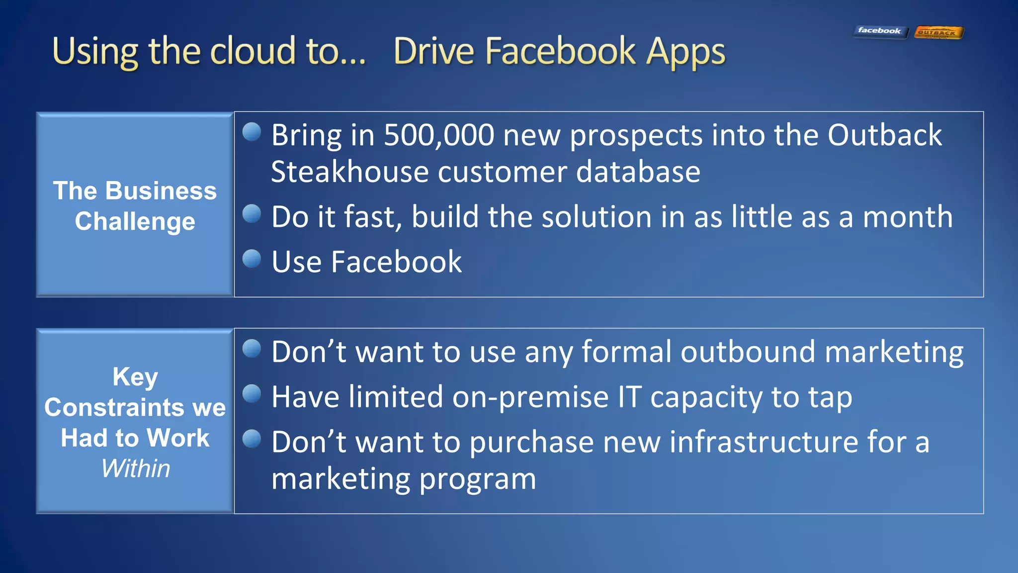 The Business
Challenge
Bring in 500,000 new prospects into the Outback
Steakhouse customer database
Do it fast, build the solution in as little as a month
Use Facebook
Key
Constraints we
Had to Work
Within
Don’t want to use any formal outbound marketing
Have limited on-premise IT capacity to tap
Don’t want to purchase new infrastructure for a
marketing program
 