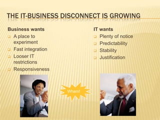 THE IT-BUSINESS DISCONNECT IS GROWING
Business wants               IT wants
 A place to                  Plenty of notice
  experiment                  Predictability
 Fast integration            Stability
 Looser IT                   Justification
  restrictions
 Responsiveness




                     Wham!
 