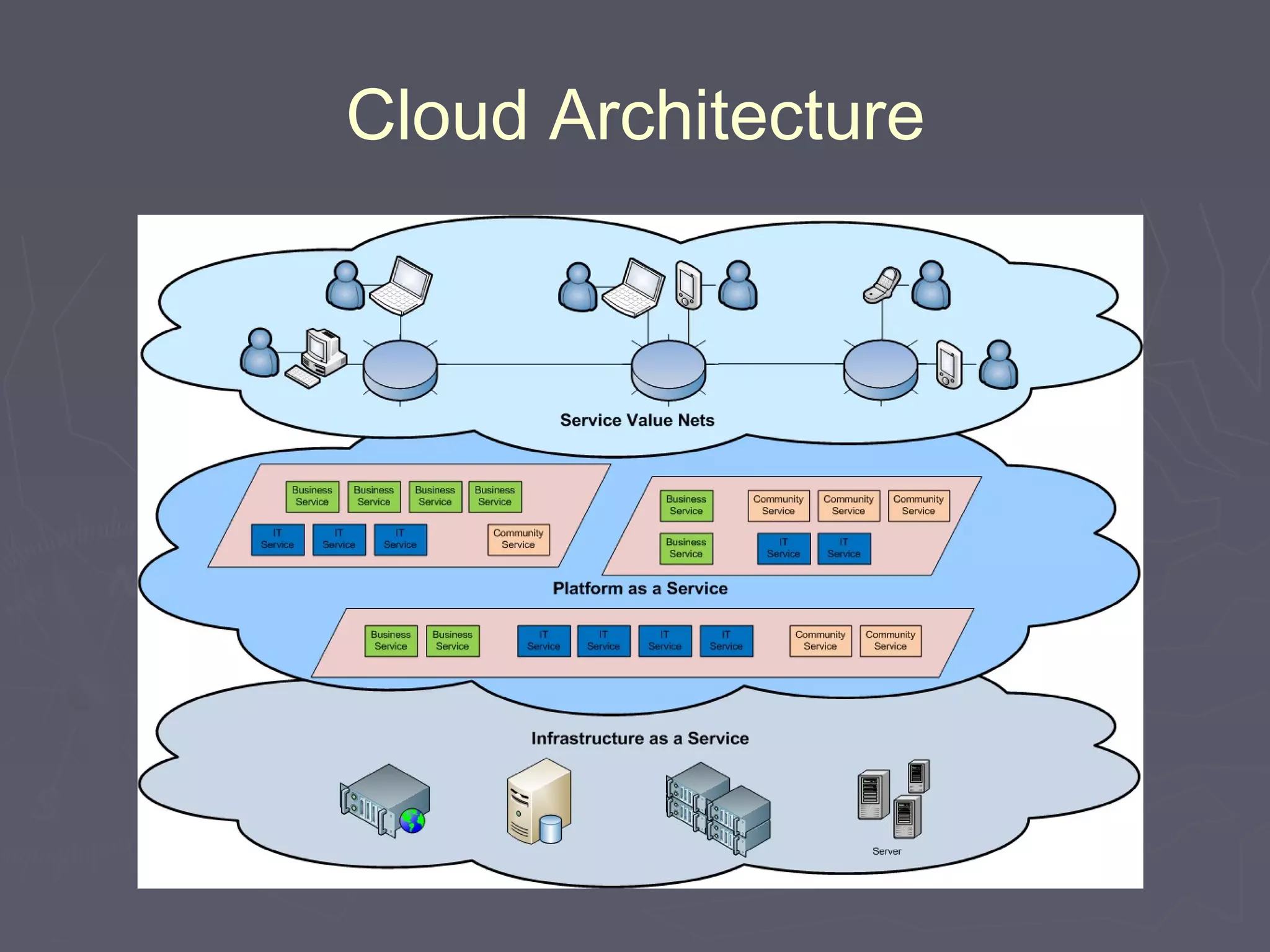 Cloud computing ppt | PPT