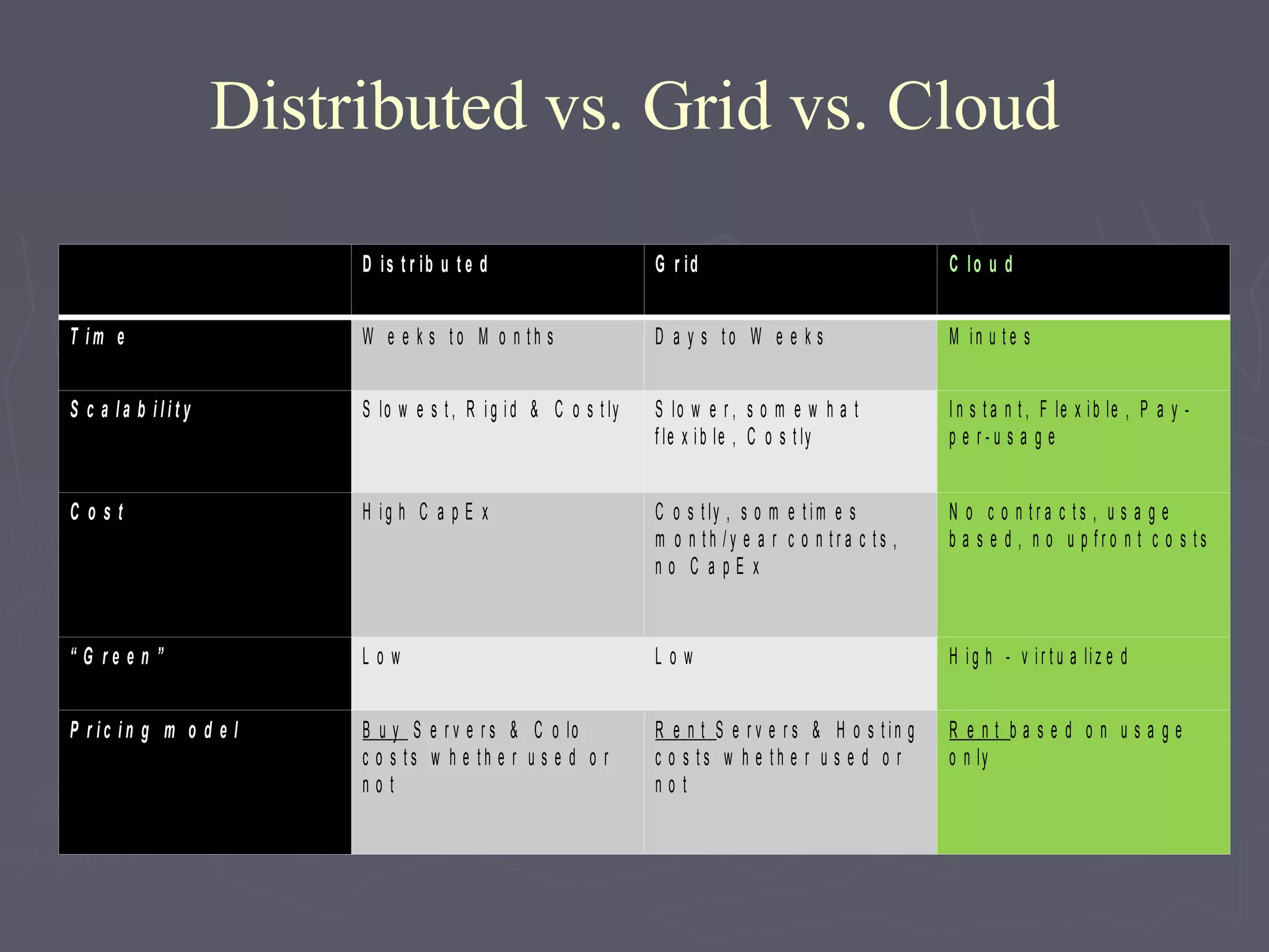 Cloud computing ppt | PPT