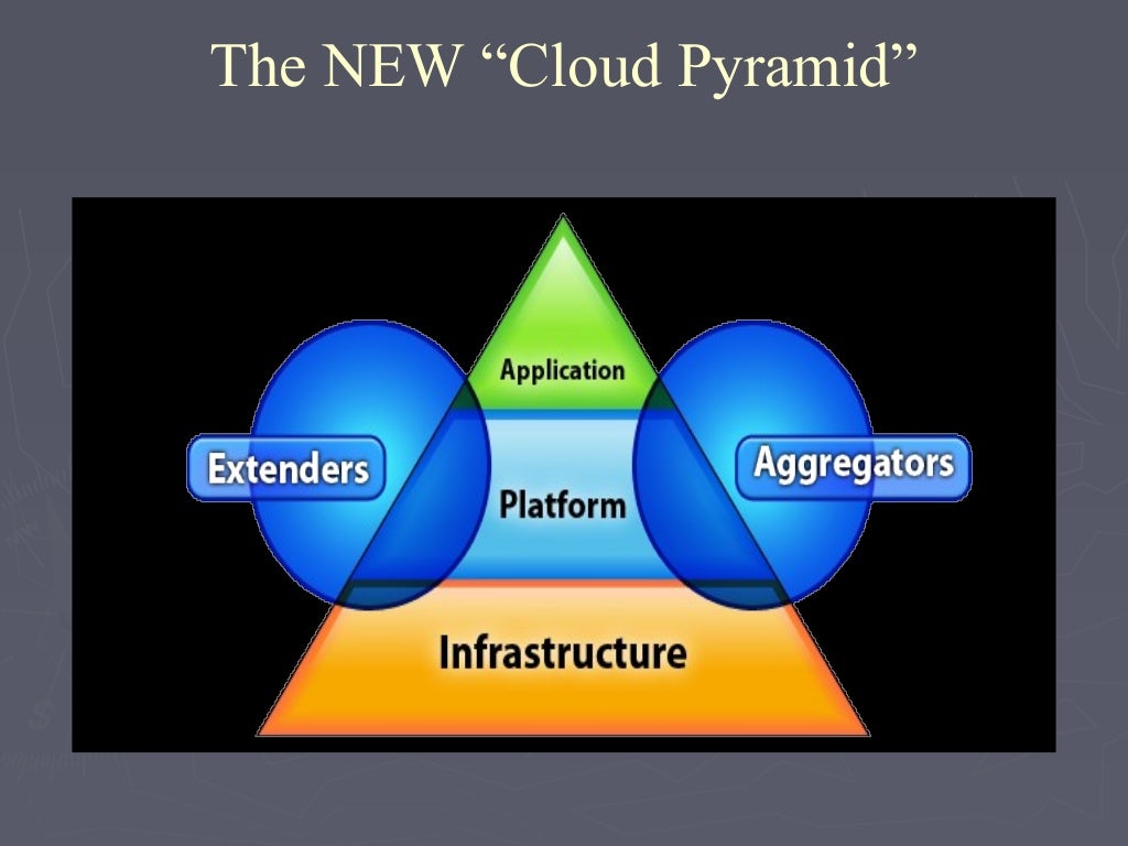 Cloud computing ppt