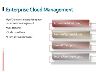 Enterprise Cloud Management MyIVO delivers enterprise-grade data-center management On-demand  Scale to millions From any web browser 