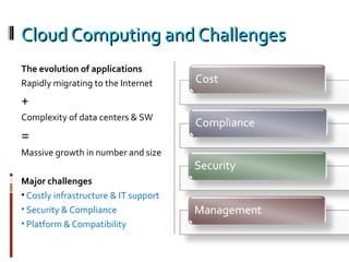 Cloud Computing and Challenges The evolution of applications Rapidly migrating to the Internet +   Complexity of data centers & SW = Massive growth in number and size Major challenges Costly infrastructure & IT support Security & Compliance Platform & Compatibility 