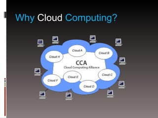 Why  Cloud  Computing? 