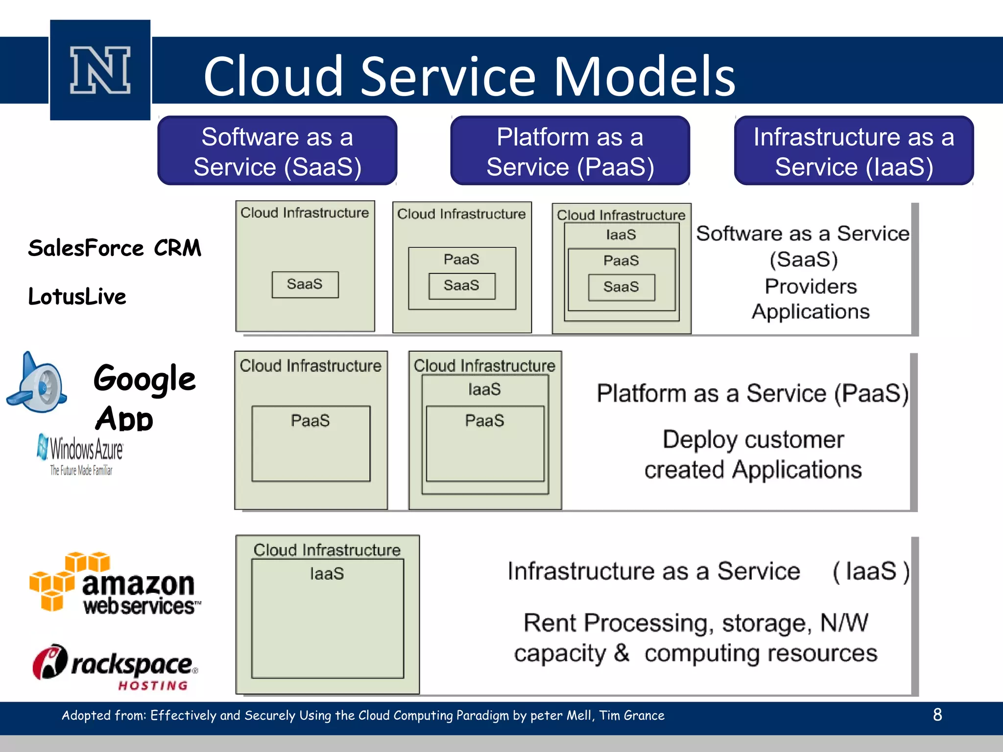 Cloud Service Models
8
Software as a
Service (SaaS)
Platform as a
Service (PaaS)
Infrastructure as a
Service (IaaS)
Google
App
Engine
SalesForce CRM
LotusLive
Adopted from: Effectively and Securely Using the Cloud Computing Paradigm by peter Mell, Tim Grance
 