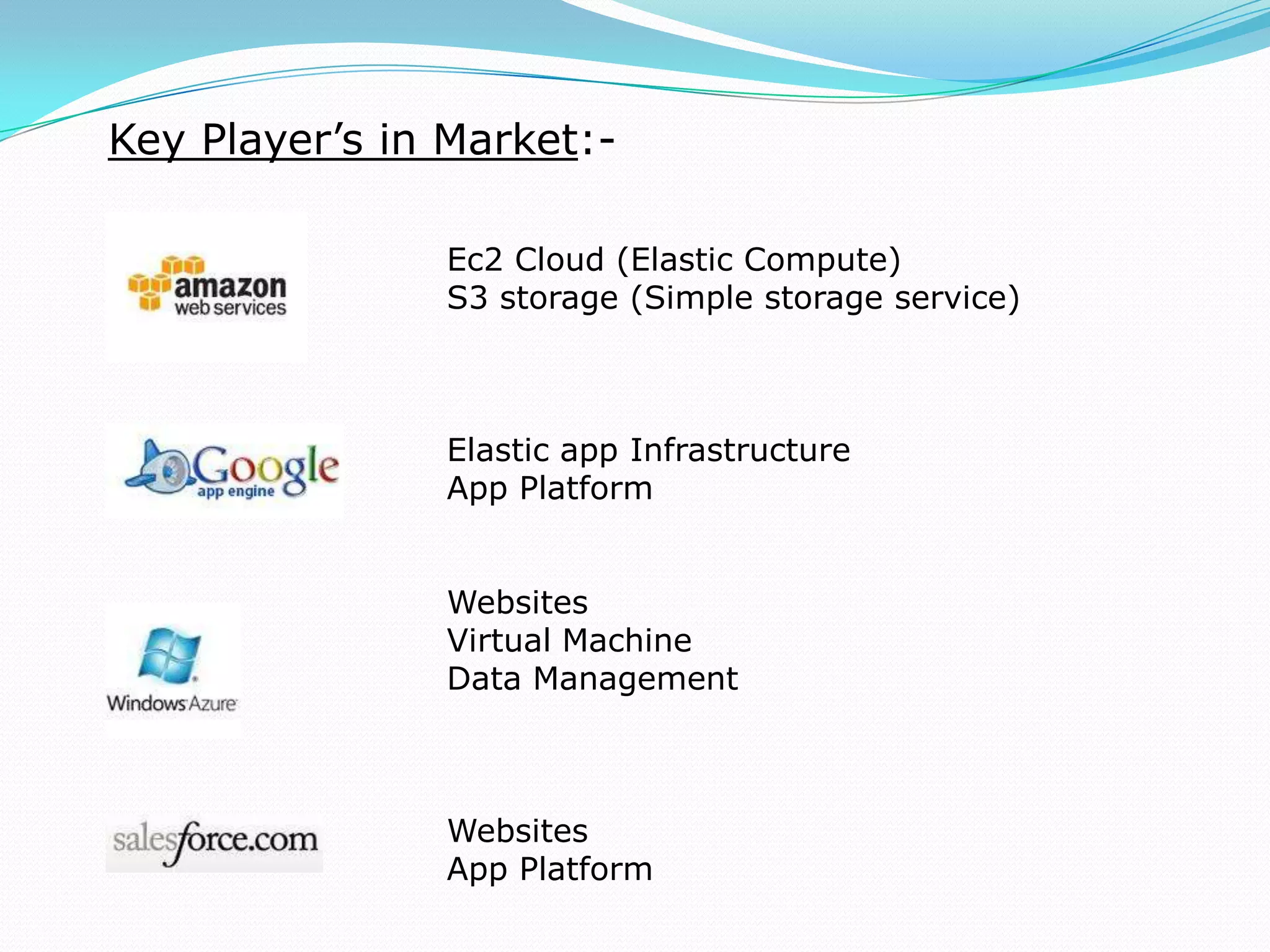 Key Player’s in Market:-
Ec2 Cloud (Elastic Compute)
S3 storage (Simple storage service)
Elastic app Infrastructure
App Platform
Websites
Virtual Machine
Data Management
Websites
App Platform
 