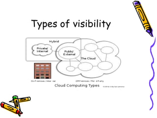 Types of visibility
 