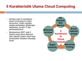 5 Karakteristik Utama Cloud Computing
 Sampai saat ini paradigma
cloud computing ini masih
berevolusi, masih menjadi
subjek perdebatan dikalangan
akademisi, vendor TI dan
pemeritah/bisnis
 Berdasarkan NIST, ada 5
kriteria yang harus dipenuhi
oleh sebuah sistem untuk bisa
dimasukkan kedalam keluarga
cloud
Measured
services
On
Demand
Self
Service
5
Karakterist
ik
Cloud
Computin
gRapid
elasticity
Resources
Pooling
Broad
network
access
 