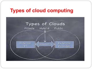 Types of cloud computing
 