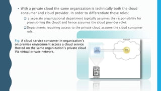 COMMUNITY CLOUD
• The cloud infrastructure is shared by several organizations.
• Supports a specific community that has sh...