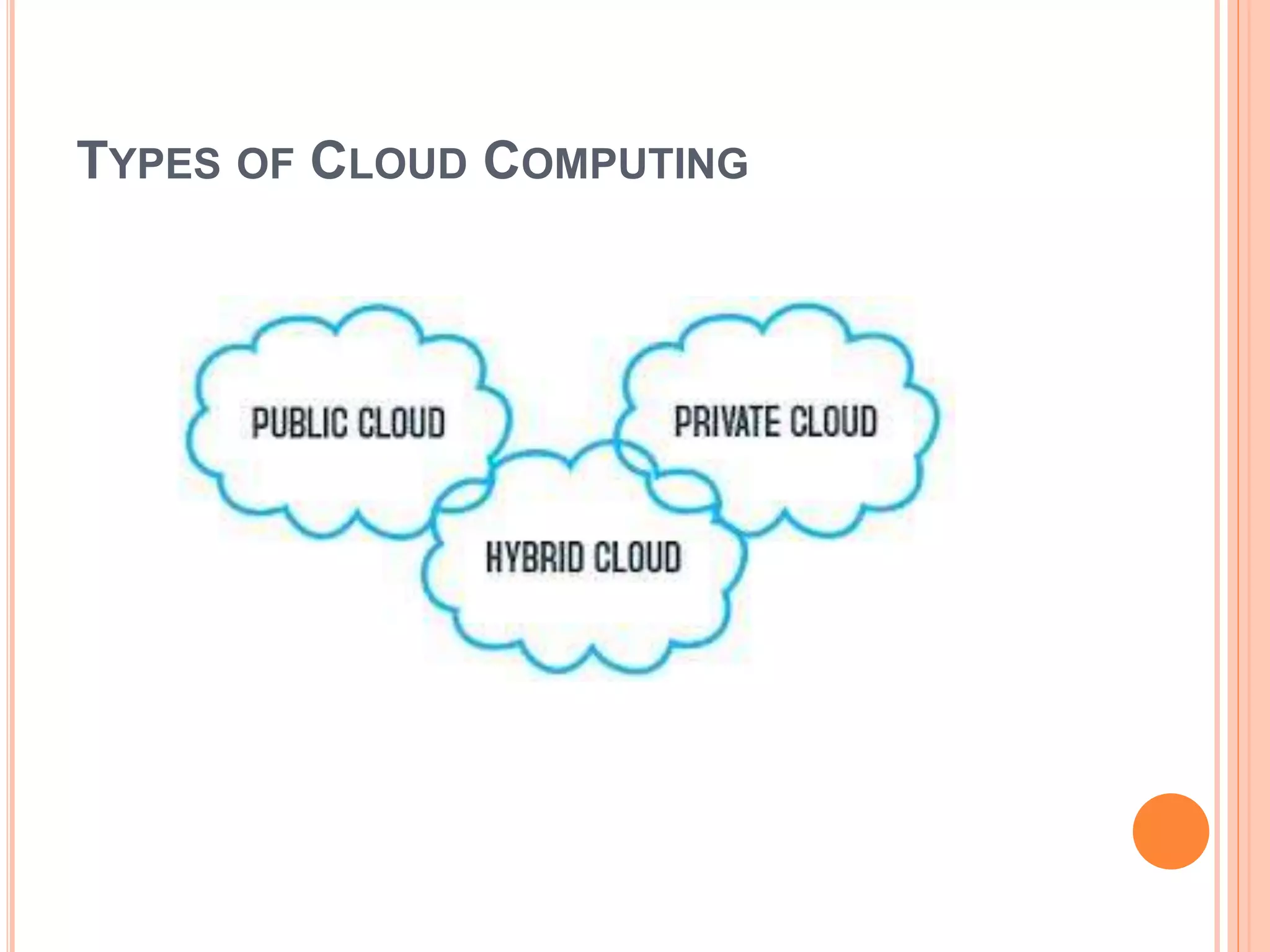 TYPES OF CLOUD COMPUTING
 