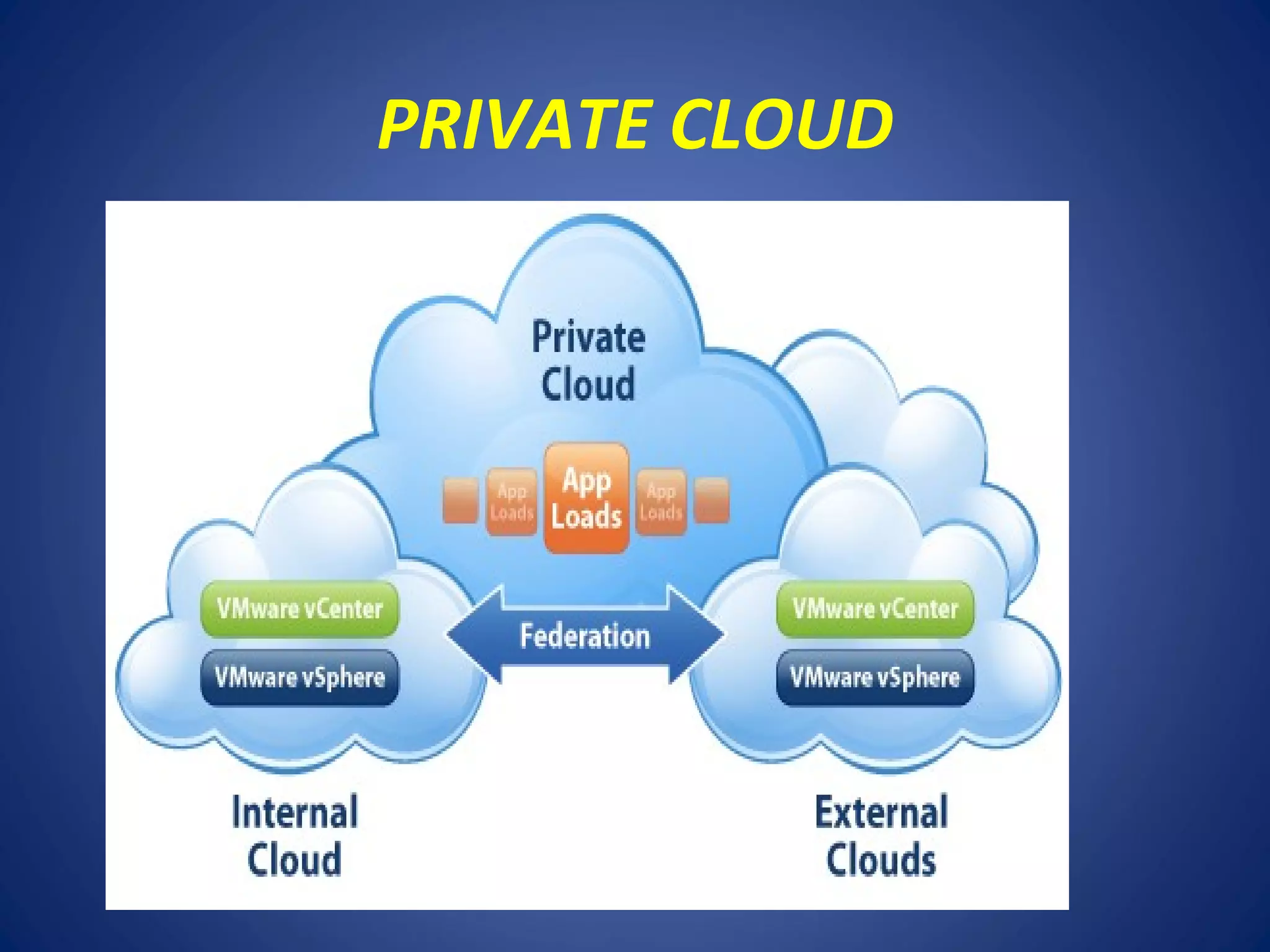 PRIVATE CLOUD
 
