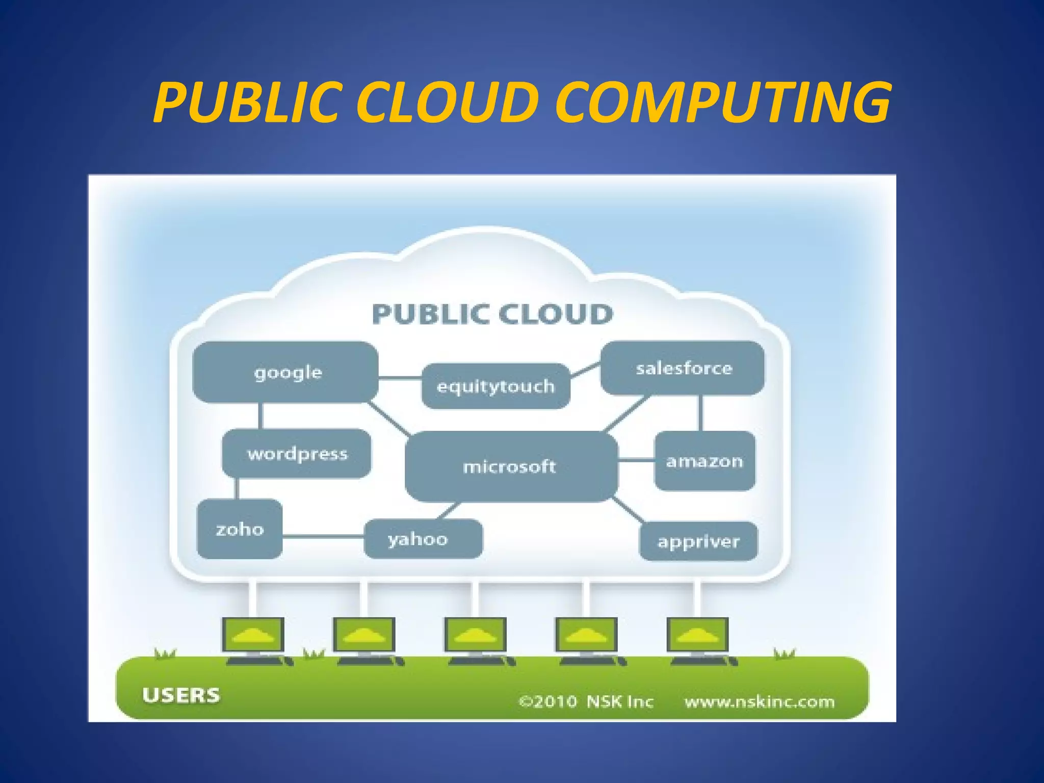 PUBLIC CLOUD COMPUTING
 