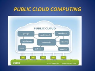 PUBLIC CLOUD COMPUTING
 