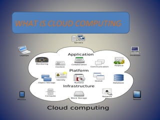 WHAT IS CLOUD COMPUTING
 