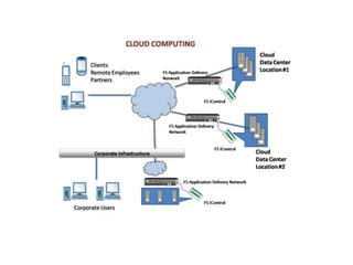 Cloud computing ppt | PPTX